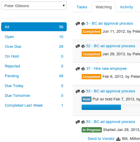 Intuitive user dashboards